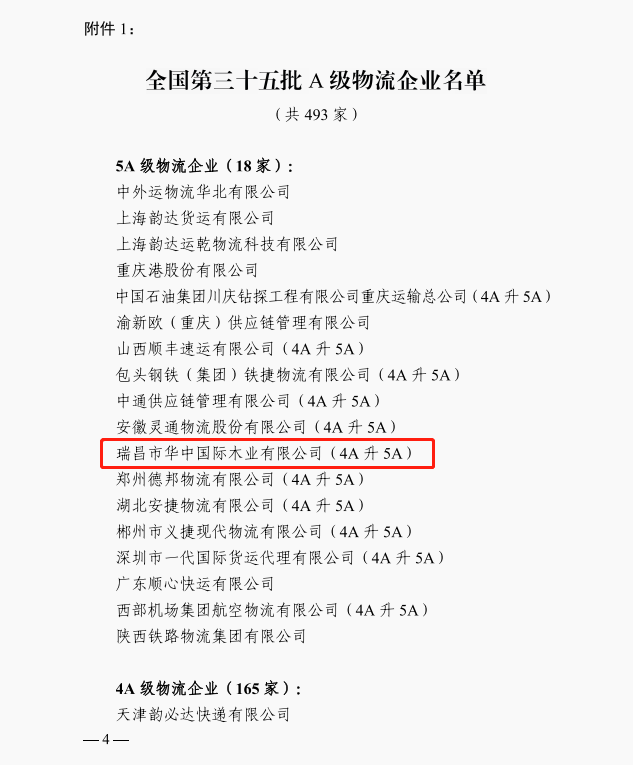 九江首家！華中國(guó)際木業(yè)獲評(píng)國(guó)家5A級(jí)物流企業(yè)