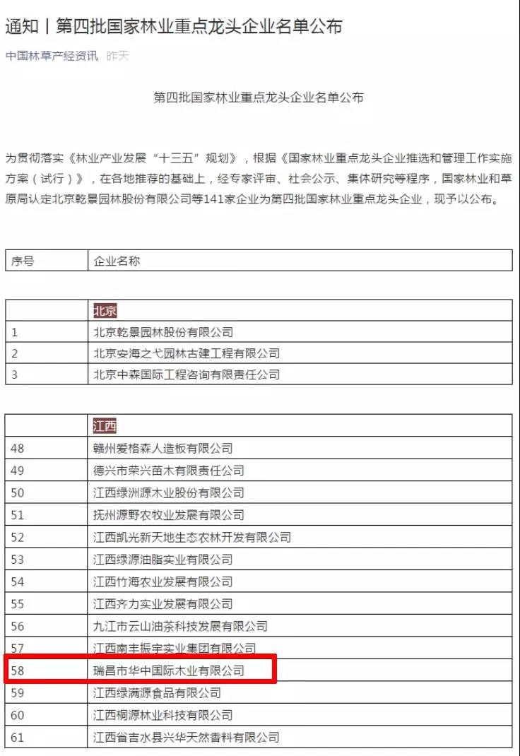 熱烈慶祝瑞昌市華中國際木業(yè)有限公司榮獲國家林業(yè)重點(diǎn)龍頭企業(yè)